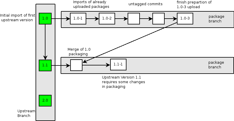 package-branches.png